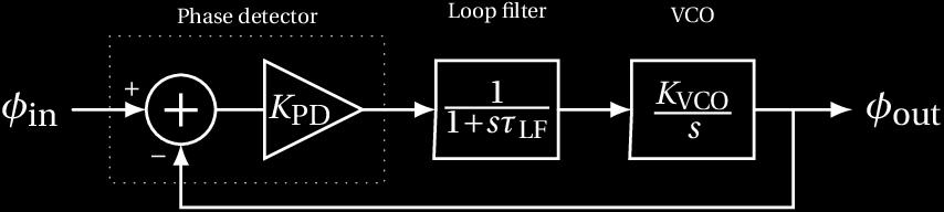 Loop dynamics Linear analysis of the PLL in