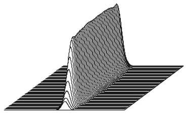 Final spot at the output of the πshaper 6_6_532 has a Roof-like profile with uniform intensity in vertical direction and Gaussian function in horizontal direction. 3.