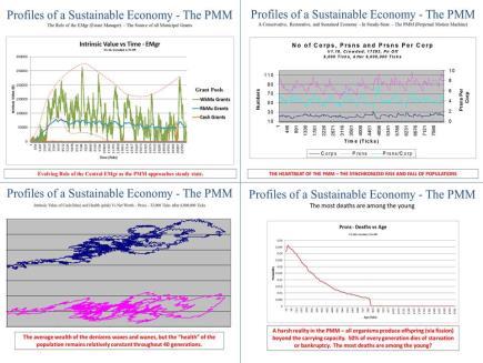 Degrowth in the Americas 4 Profiles of a Sustainable Economy Image 2 The EMgr et al.