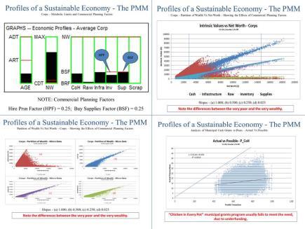 Degrowth in the Americas 5 Profiles of a Sustainable Economy Image 3 Profile et al.