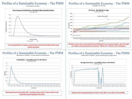 Degrowth in the Americas 6 Profiles of a Sustainable Economy Image 4 Wealth et al.