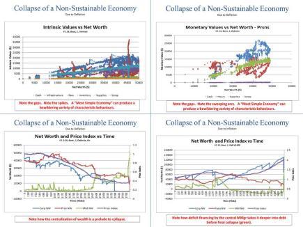 Degrowth in the Americas 7 Profiles of a Sustainable Economy Image 5 Collapse et al.