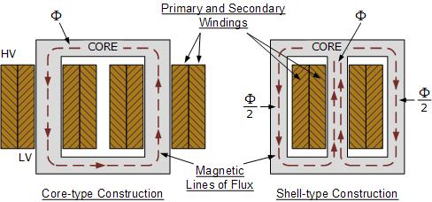 Core and shell type transformers