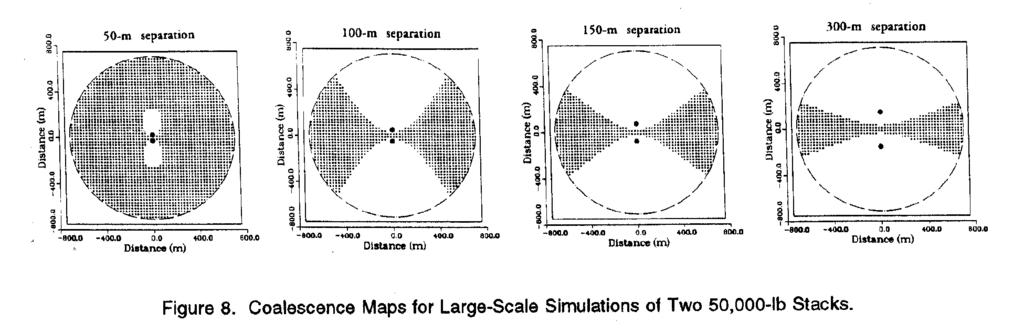 Figure 7. Coalescence Maps for Zaker Three-Charge Experiment Simulations.