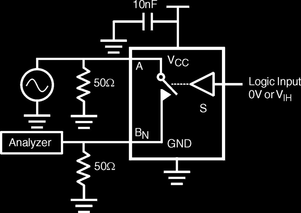 Channel On Capacitance