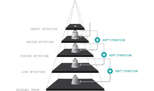 i-image Target Detection Range Detection Texture Detection i-image processing Reject noise Enhance