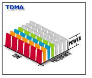 Multiple access: FDMA, TDMA and CDMA FDMA, TDMA and CDMA yield conceptually the same
