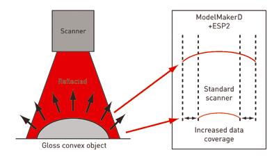 GROUNDBREAKING SCANNING PERFORMANCE THE DIGITAL HANDHELD SCANNER The unmatched accuracy, usability and performance of the digital ModelMaker scanner make it the perfect tool for all inspection or