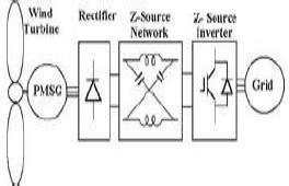 STATCOM is often used in transmission system. When it is used in distribution system, it is called D-STATCOM ( STATCOM in Distribution system).