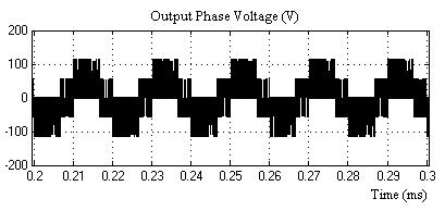 voltage gain is achieved at lower modulation indices that lead to high switching stresses. Figure-7. Output phase voltage waveform. Figure-5. Voltage gain comparison for all PWM methods. 4.