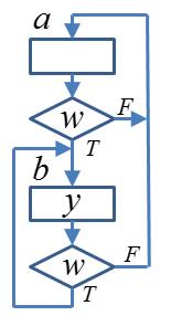 5. p/0p The figure below shows a circuit with two NOR gates and two NAND gates. Simplify the function Y = f( a, b, c, d ) as much as possible and write the function on SoP-form. 6.