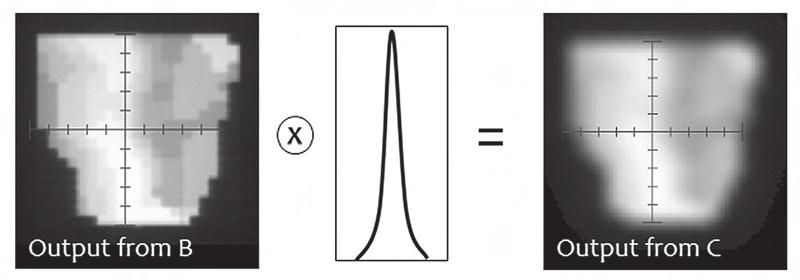 Figure 13 The processed data are rendered to absolute dose planes by a wide field calibration routine.