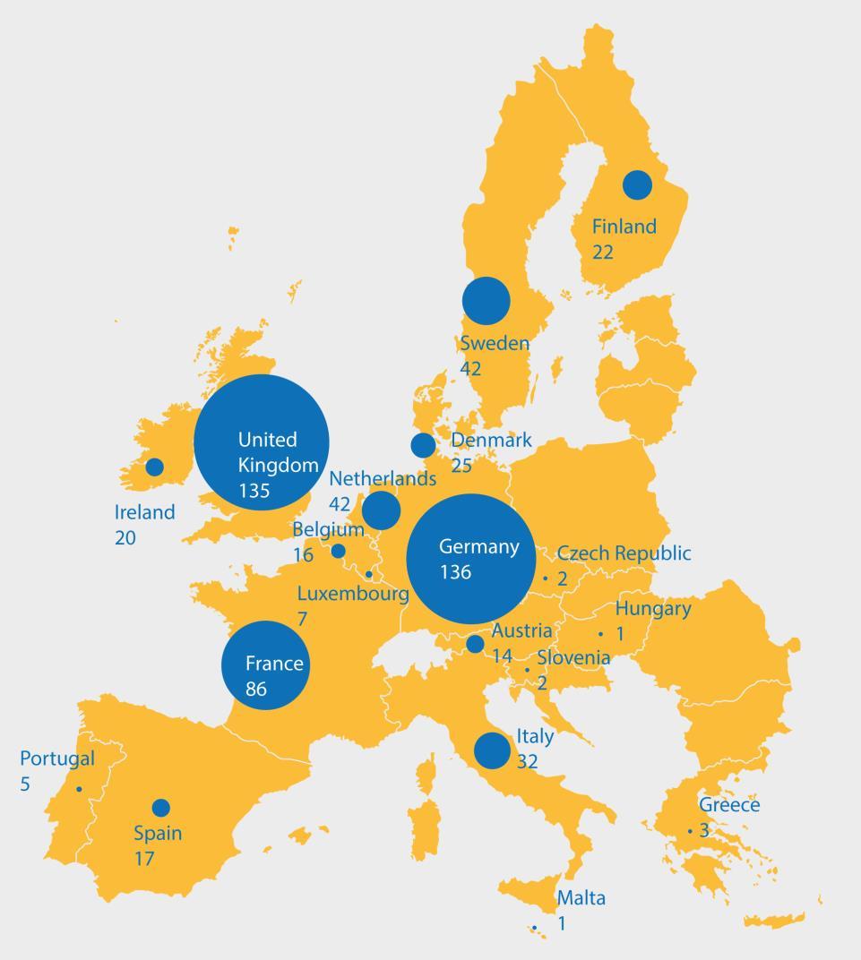 Distribution of the 608 EU companies in the 2015 Scoreboard by country Source: