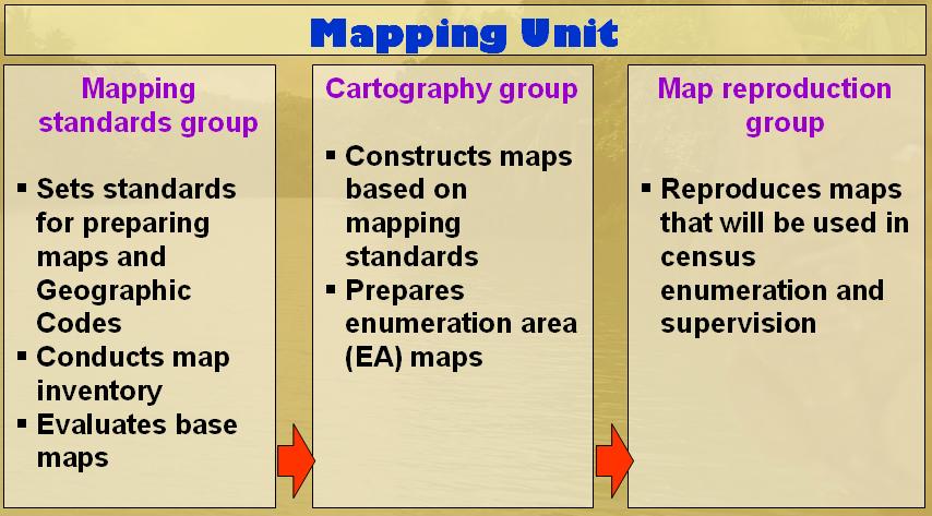 1.2 The PNSO Mapping Unit The PNSO Mapping Unit (MU) is composed of three groups namely: 1. Mapping Standards Group; 2. Cartography Group; and 3.