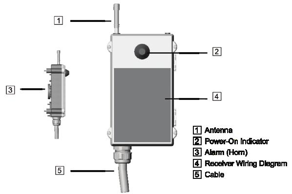 Series K3/K4 Transmitter Overview