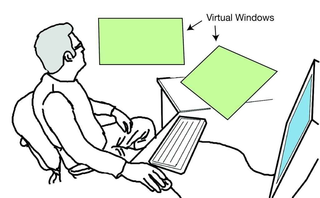 display additional contents (Figure 2). As device resolution and FoV continue to increase, these virtual windows can eventually replace the real monitors and reduce desktop clutter.