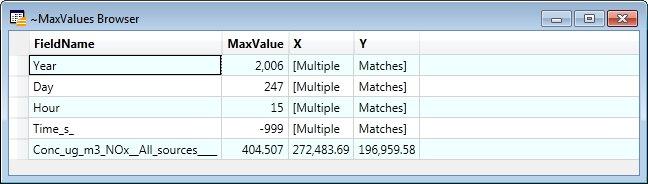 Section Five: Displaying Maximum Concentration Values 4. Click OK 5.3 Display Maximum Concentration Values This step reports on the maximum value for each field in a point table. 1.