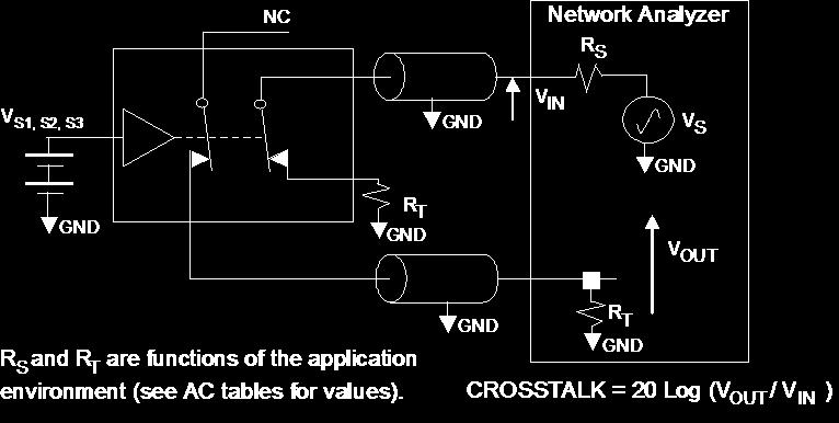 Test Diagrams (Continued) Figure 15. Adjacent Channel Crosstalk Figure 16.