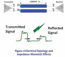 PROPOSED METHODOLGY Reflection is the signal reflected by the receiver as it occurs when the pulse of energy reaches either the end of transmission path or a discontinuity within the transmission