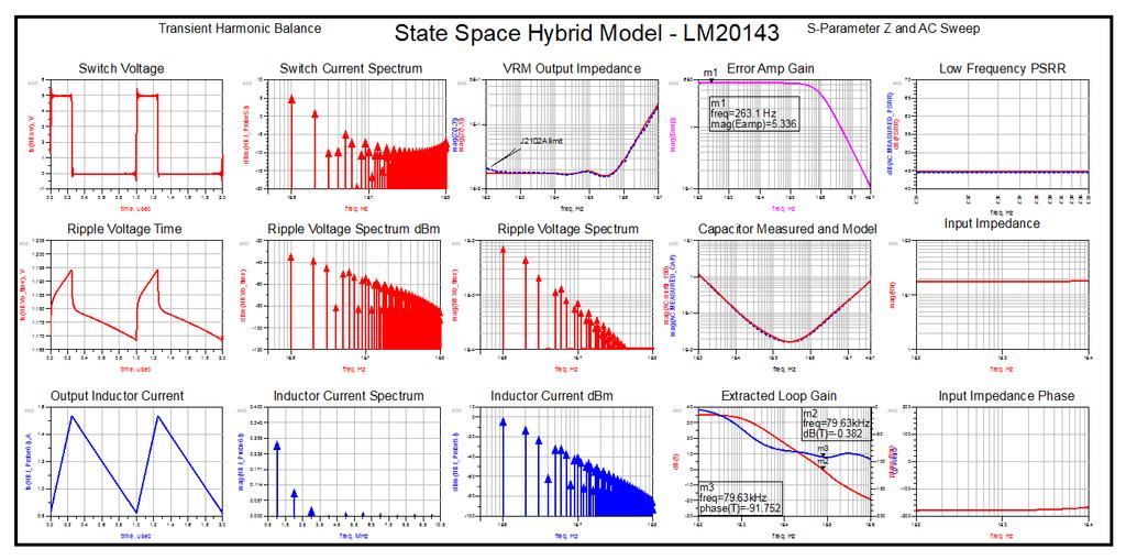 State Space Hybrid Model LM20143 Switching Transients & Small