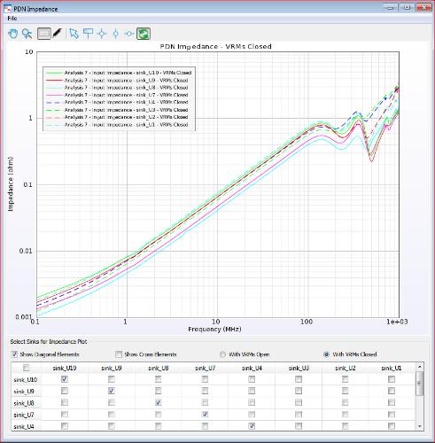PIPro AC PDN Impedance Analysis Decoupling Capacitor