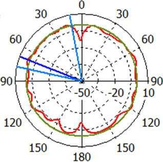 Radiation patterns for the wideband antenna, operating in mode 1.