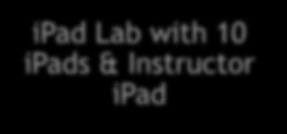 ipad Lab Classes (Youth & Adult) ipad Lab