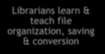 learn & teach file organization,