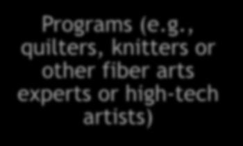 , quilters, knitters or other fiber