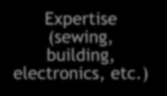 Expertise (sewing,