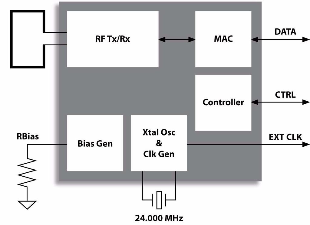 Description The ZL70250 ultra low-power radio frequency (RF) transceiver provides a wireless link in applications where power consumption is of primary importance.