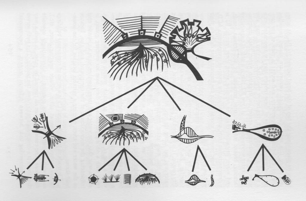 Example - The tree of diagrams made during the realization of this program. [ Alexander, Christopher. 1964.