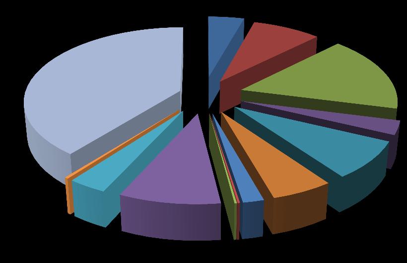 Other commercial print Other European commercial printing output by type, 2014 (% share by