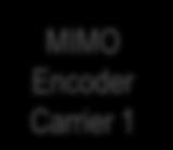 Encoder Carrier 2 OFDM Tx OFDM Tx OFDM Rx OFDM Rx MIMO