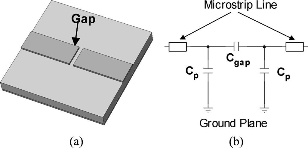 KARMAKAR et al.: QUASI-STATIC MODELING OF DGS 2163 for (3) for (4) Fig. 6. (a) Microstrip gap on ground plane. (b) Equivalent-circuit model. for (5) arm.