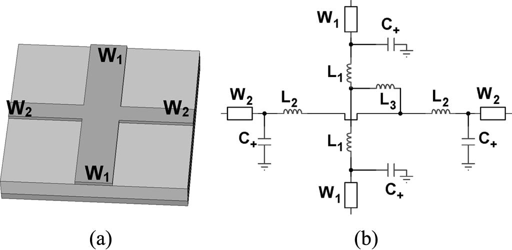 2164 IEEE TRANSACTIONS ON MICROWAVE THEORY AND TECHNIQUES, VOL. 54, NO. 5, MAY 2006 Fig. 7. (a) Microstrip cross on ground plane. (b) Equivalent-circuit model. Fig. 8.