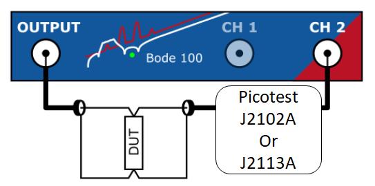 The Measurement and the Inherent Ground Loop The 2-port shunt-through measurement is the gold standard for measuring milliohm impedances while supporting measurement at very high frequencies (GHz).