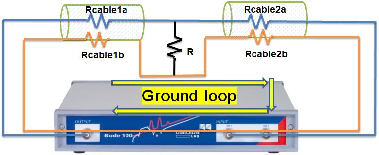 Figure 3: Non-idealities added in the 2-port shunt-through measurements. Every cable will have cable losses which are marked as cable resistances in Figure 3.