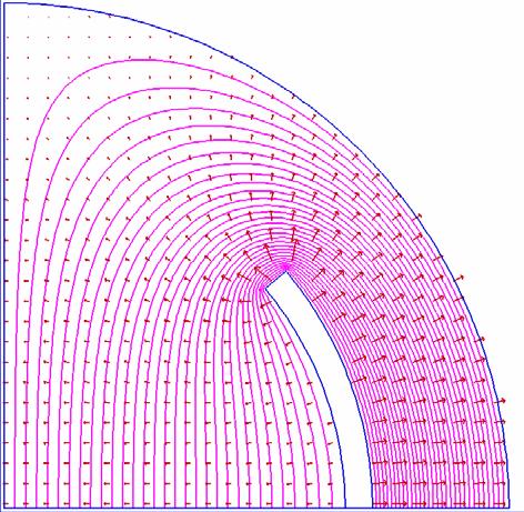 1) General considerations: transverse field profile properties (1/2) CIRCULAR CROSS SECTION (50 Ω) Horizontal component of the electric field (E T ) on the kicker axis as a function of the electrode