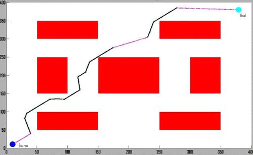 PSO based path planner of an autonomous mobile robot (a) (b) (c) (d) (e) Figure 12. Path generation in maze environments. 5.