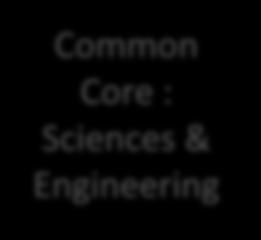 engineering or sciences.