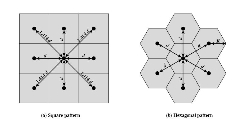 Cellular Geometries The most common model used for wireless networks is uniform hexagonal shape