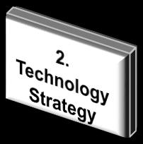 Lesson 3 Summary Technology roadmapping is the process as