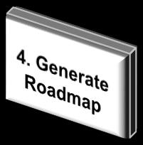 Has 4 steps from planning to implementation Planning