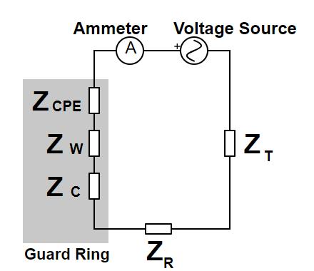 Figure 8: Circuit schematic of a traditional vertical impedance configuration.