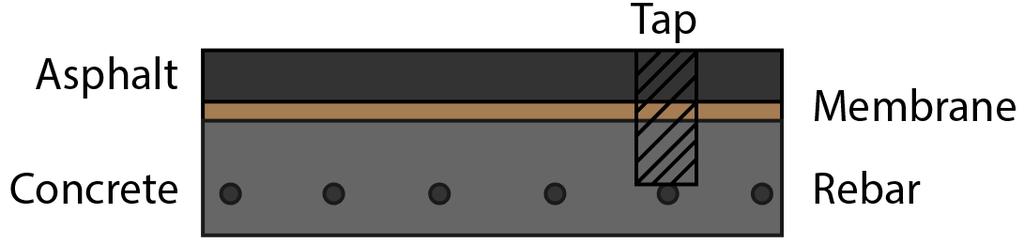 Figure 11: Layers of a bridge deck with an asphalt overlay and a membrane which need to be
