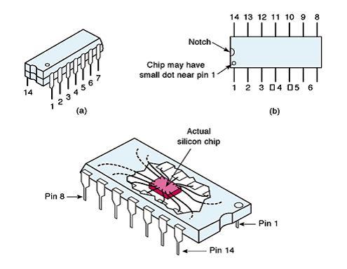 Basic Characteristics of Digital ICs Digital ICs (chips): a collection of resistors, diodes and transistors fabricated on a single piece