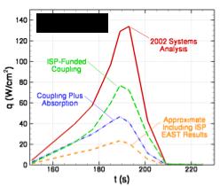 Huygens Pre-Entry Risk Review Concerns arose with Huygens design prior to planned release in 2004: TPS exposure to radiation Radiative heating levels Parachute design Huygens Radiative Heating