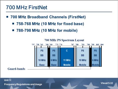 700 MHz FirstNet With the passage of the Middle Class Tax Relief and Job Creation Act of 2012 (Spectrum Act), some existing public safety licenses in the 700 MHz Band and an additional license (known