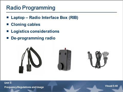 Radio Programming Requirements for Programming Modern Radios Virtually all modern radios are software-controlled to some degree.